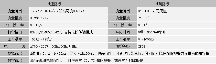 超聲波風(fēng)速測向儀(圖1)