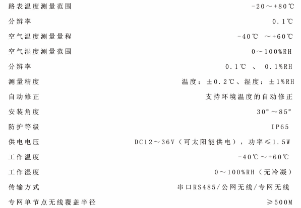 路面感應裝置(圖1)