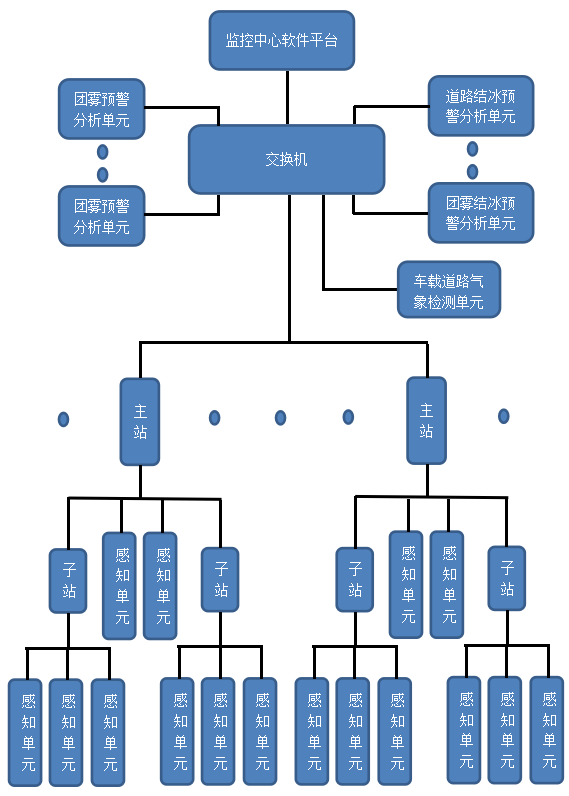 上海勛光順利通過上海市2022科技型中小企業(yè)技術創(chuàng)新資金計劃項目評審(圖3)